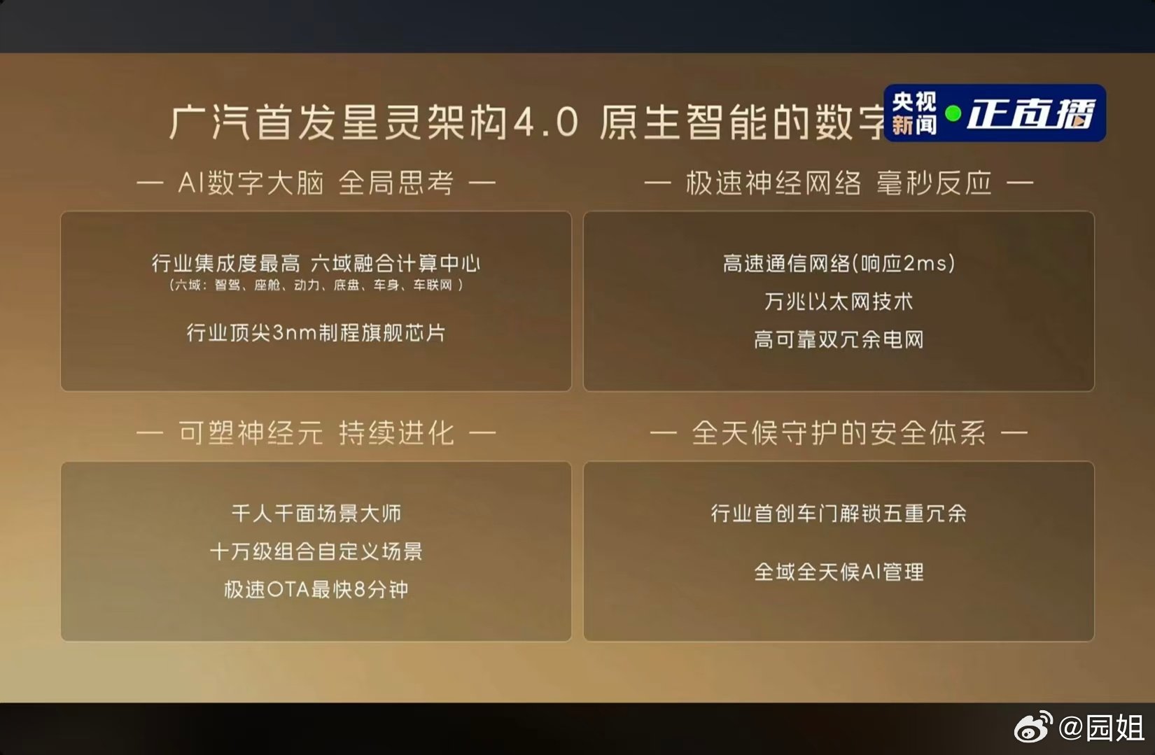 广汽这套全新星灵架构4.0在智能化层面的突破确实不小。3nm旗舰芯片、2ms极速响应，这套智能化底子很扎实。硬件自研三件套也够硬核，星舰高强度车身、星源插混系统，还有可调节的智能越野底盘。这台方盒子车型定位很清晰，城市通勤舒服，周末还能去越野撒欢。这个方向确实戳中不少人的需求。#越7# ​