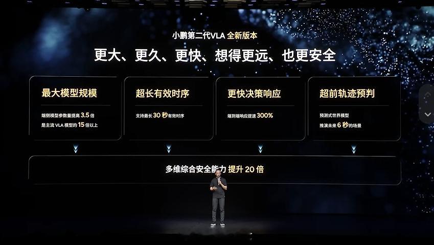 前面说的是枯燥的模型升级，对第二代VLA全新版本的改变：  端侧模型参...