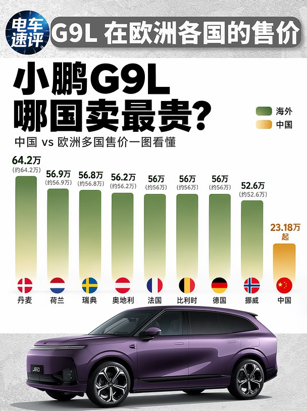 🚗小鹏G9L哪国卖最贵？