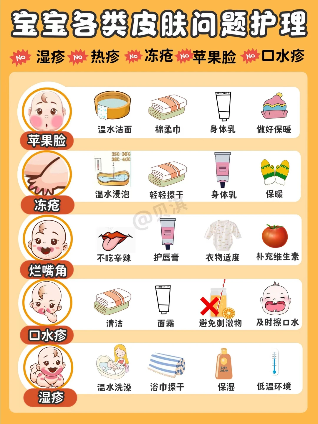 🔥湿疹痱子如何区分？宝宝皮肤问题大科普