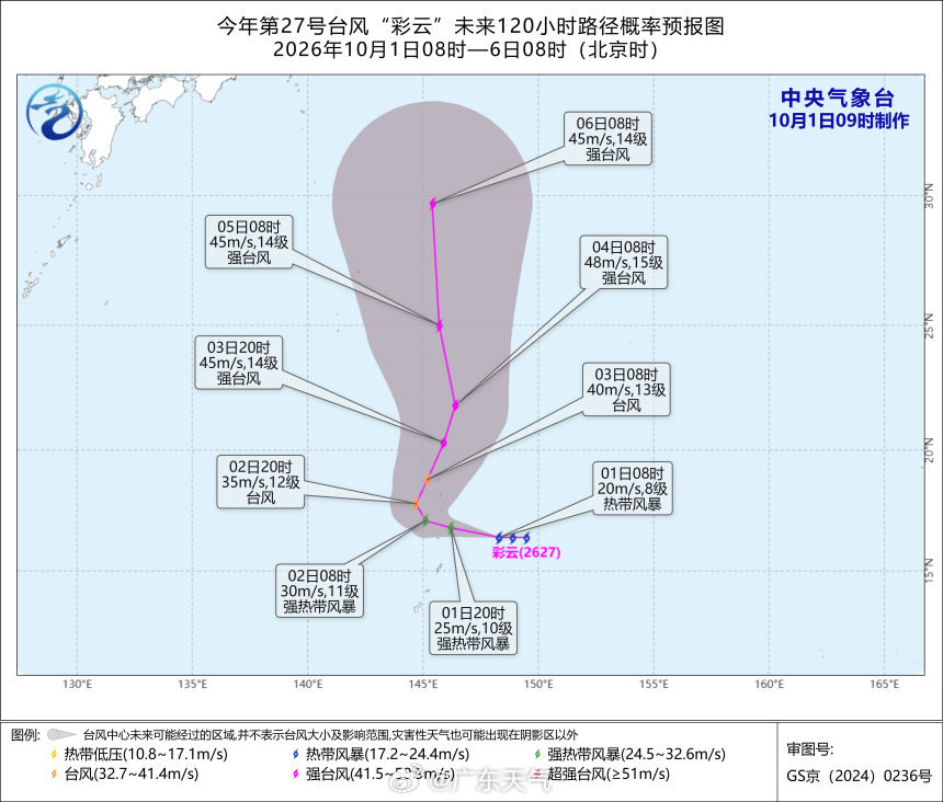 【台风“彩云”生成】今年第27号台风“彩云”（热带风暴级；英文名：Choi-wan；名字来源：中国香港；名称意义：天上的云彩）已于10月1日凌晨在西北太平洋洋面生成，今天08时其中心位于距离关岛塞班东北方向约305公里的洋面上，就是北纬16.4度、东经148.3度，中心附近最大风力有8级（20米/秒），中心最 ​