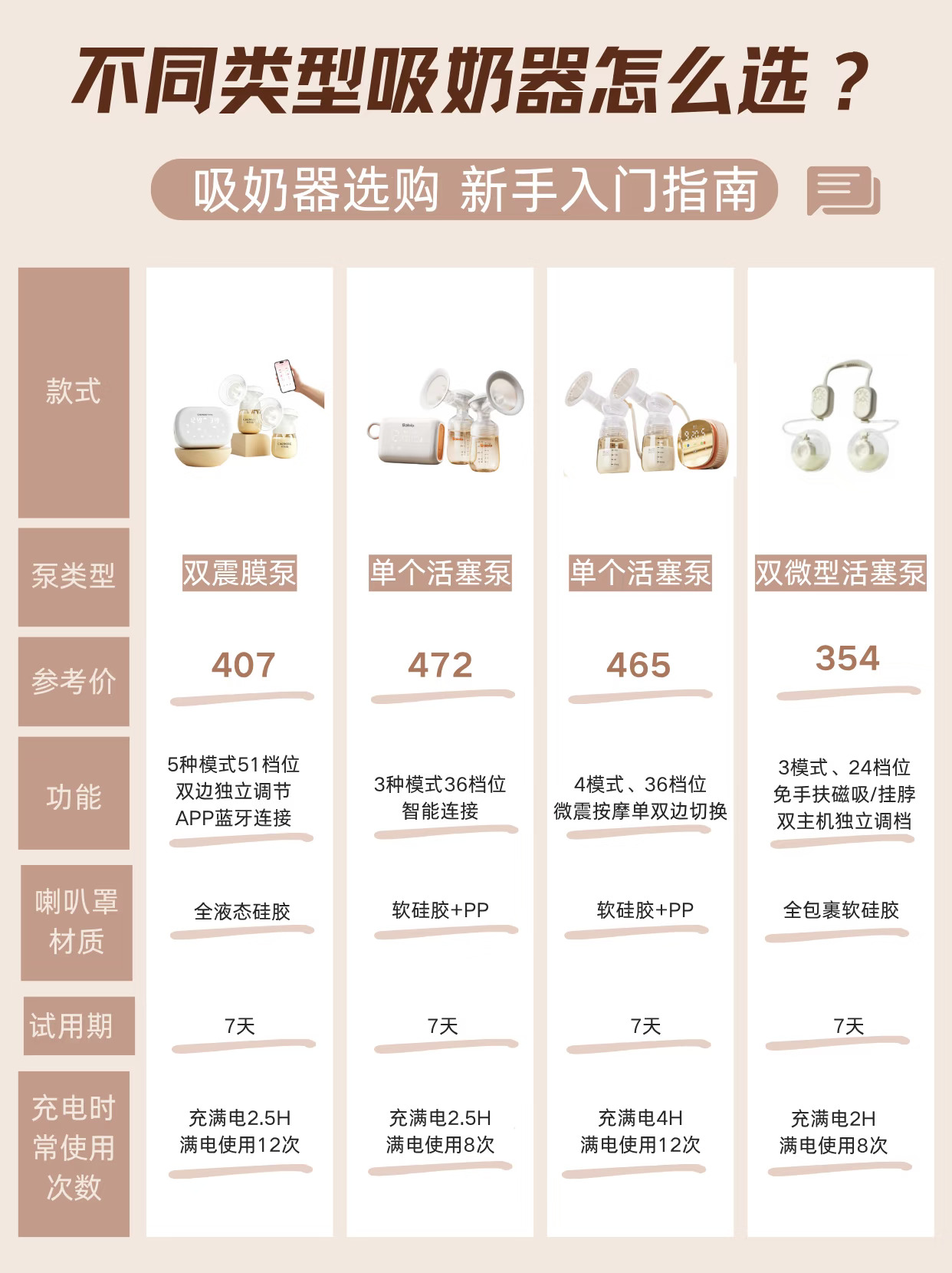 热门吸奶器实测|双 11 待产妈妈选购指南