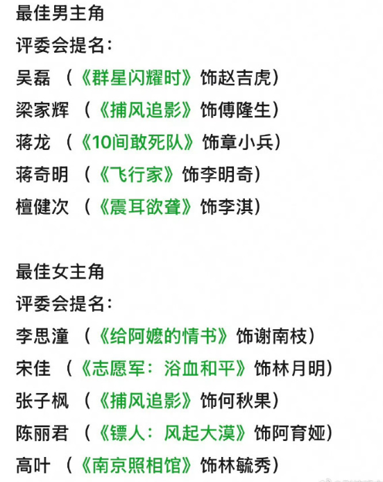 网友吐槽金鸡奖提名，说这提名还不如微博之夜，好端端的微博之夜躺着被羞辱了一番，不过看完这些男女主角提名，作为一个电影从业者，也觉得是一言难尽。我看汪海林老师也说太水了，谨表同感。

不过，我看到这些被提名的男女主演大都是年轻人为主，或许金鸡奖有提携年轻后辈的意味，只是，这些年轻的演员们真的配得上以专