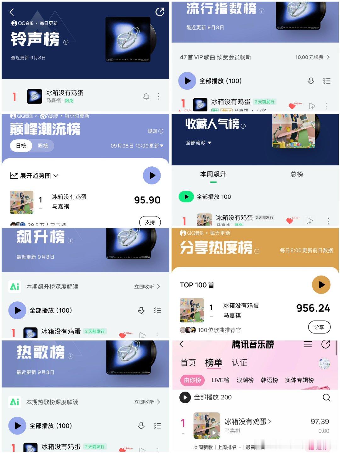 投：马嘉祺《冰箱没有鸡蛋》真的好牛，不但是八榜榜首，还登顶铃声榜，路人盘超大了。早年爆火金曲都是靠彩铃出圈，别说楼内第一人，这简直重现彩铃时代的热度👍 ​