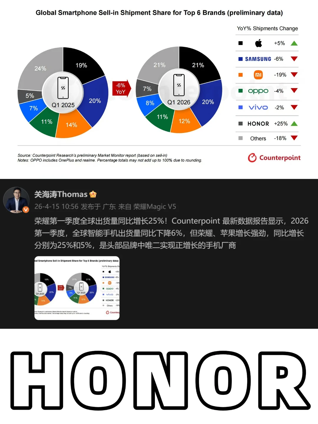 安卓阵营集体趴窝，荣耀这次有点狠啊！