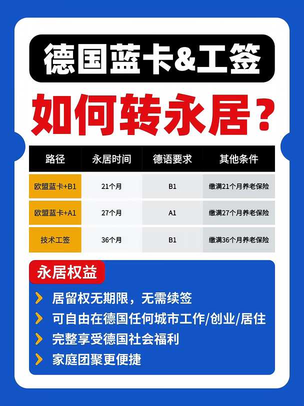 德国用工荒！普通人也能轻松拿永居