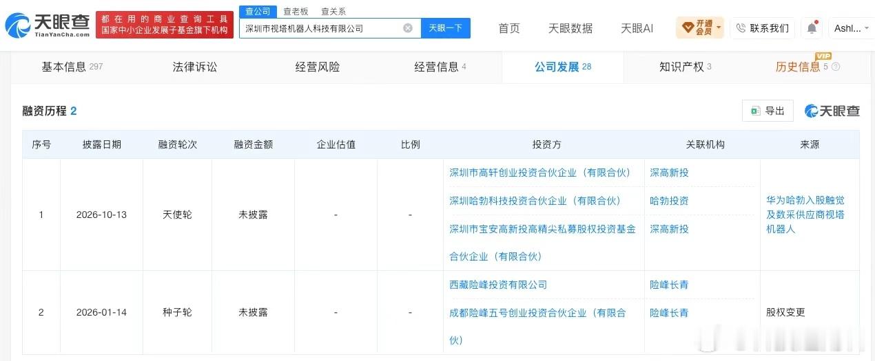 【#华为哈勃参投视塔机器人# 后者含智能机器人研发等业务】天眼查App融资历程显示，10月13日，深圳市视塔机器人科技有限公司完成天使轮融资，投资方包括哈勃投资、深高新投、高轩投资，融资金额未披露。股东信息显示，深圳哈勃科技投资合伙企业、深圳市宝安高新投高精尖私募股权投资基金合伙企业、深圳 ​