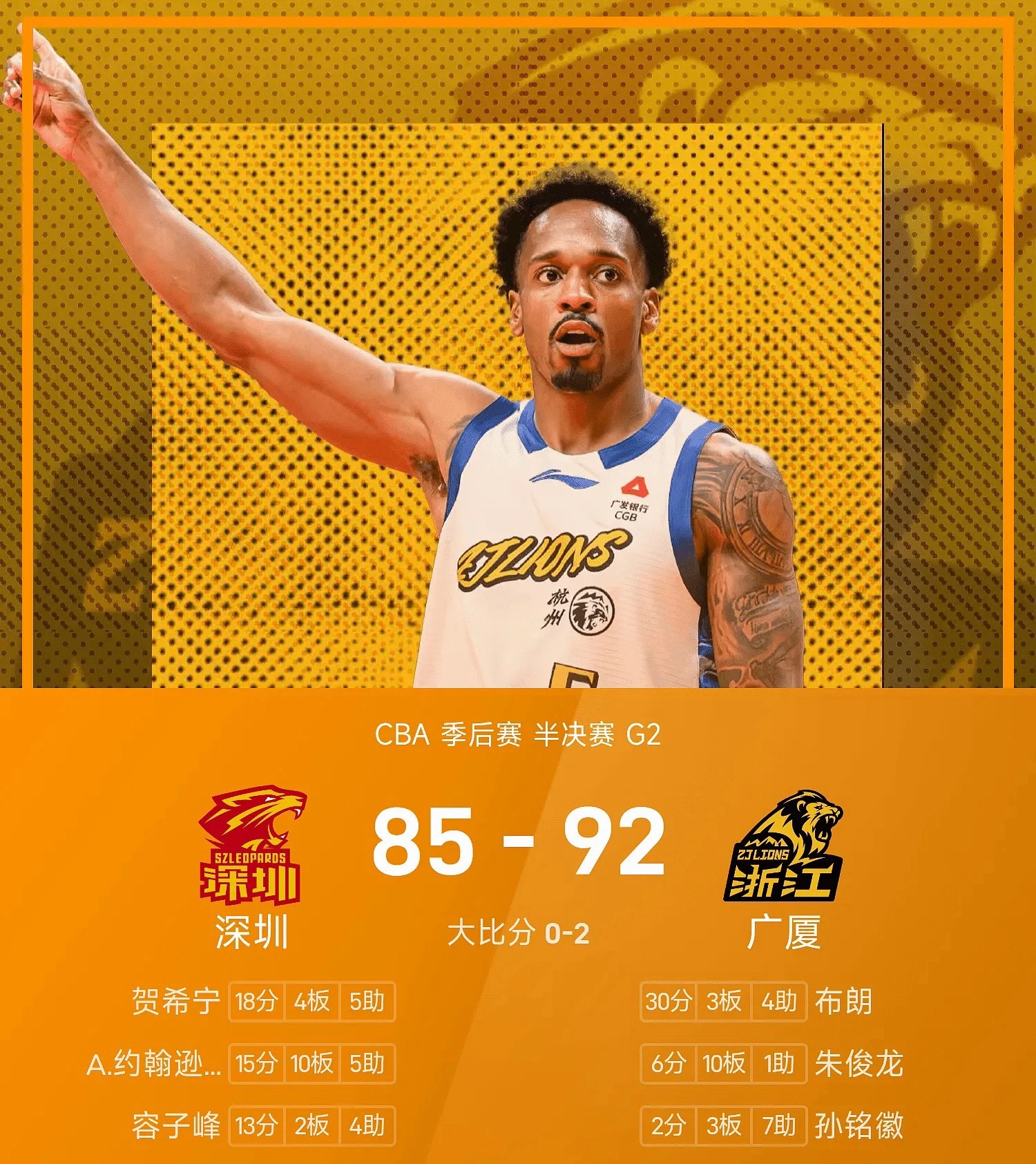 CBA季后赛半决赛，首战取得胜利的浙江浙商证券继续坐镇主场对阵深圳马可...
