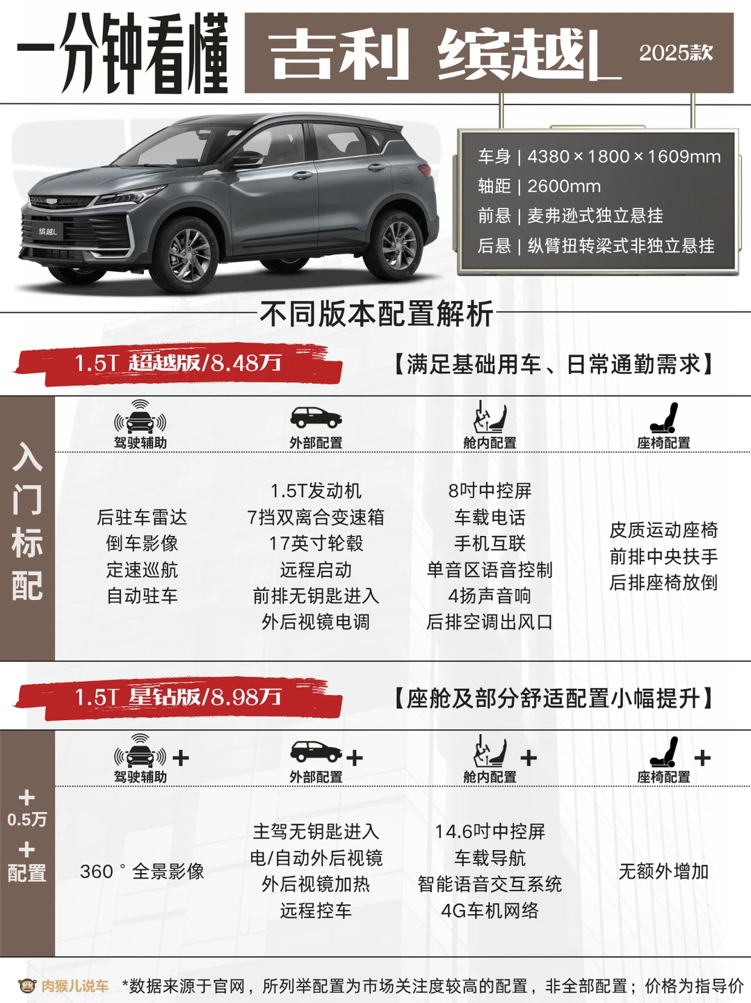 2025款吉利缤越L解析和选购策略，星钻可以