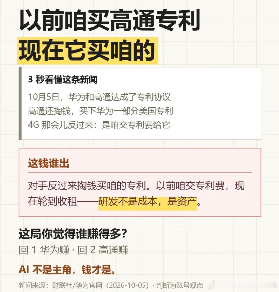 #华为高通 芯片#华为翻身了： 高通掏钱买专利
4G 时代，是咱们向高通交专利费。10月5日华为反转了：双方达成专利协议，高通还掏钱买下华为一部分美国专利。被卡了四年，对手反过来掏钱，是最硬的承认：卡不死研发。研发不是成本，是资产。这局谁赚得多？ ​
