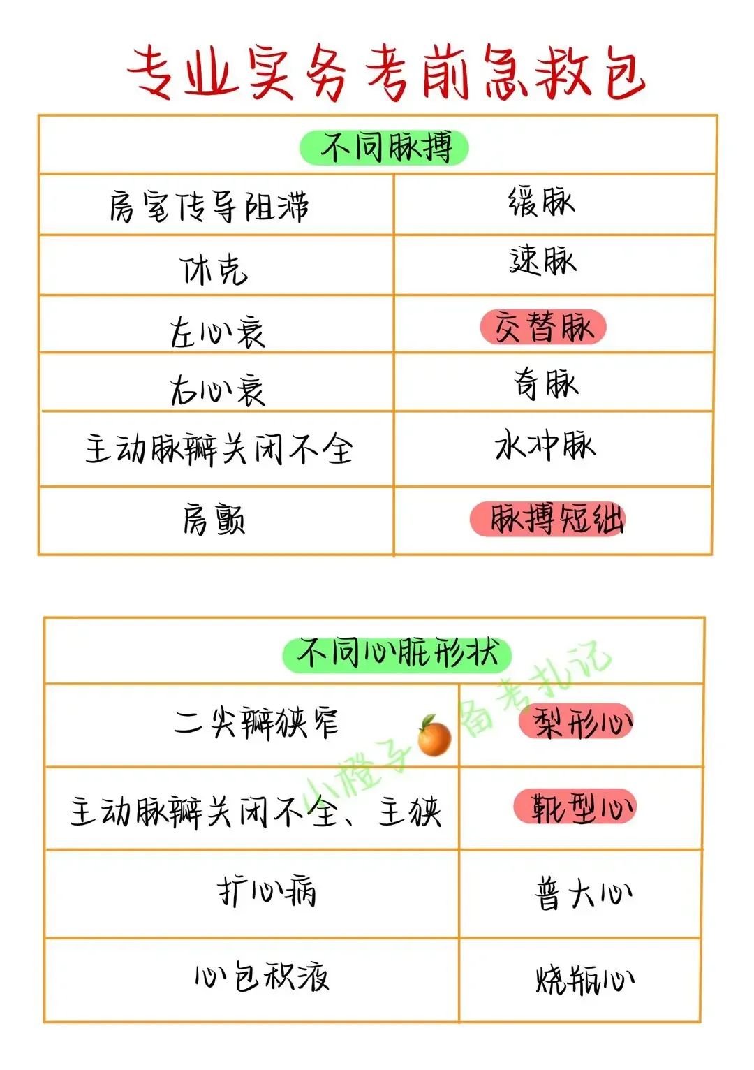 专业实务急救包｜考前加分｜逢考必过🔥