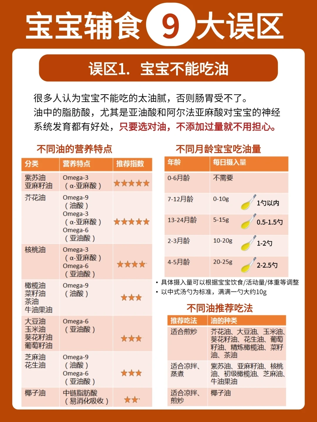 ‼️宝宝辅食常见误区，你踩雷了没？