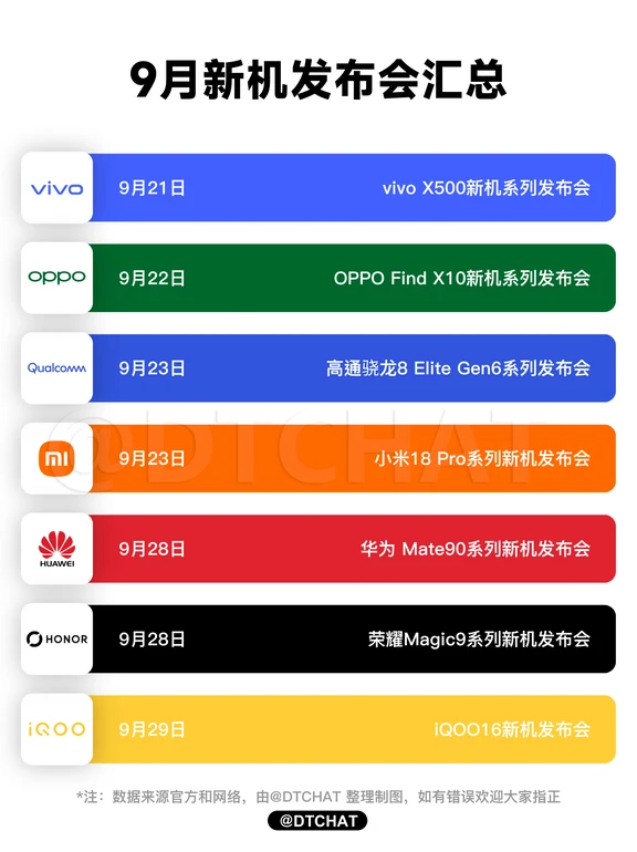 感受一下9月份的新品密度！
