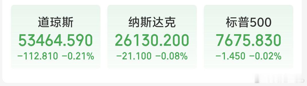 早啊
美股三大指数小幅收跌，
没啥没啥，小波动 

苹果将于9月9日发布首款折叠式手机，
唉 [吃瓜]苹果也要搞折叠屏嘛。。

看看今天 A股如何吧 ​