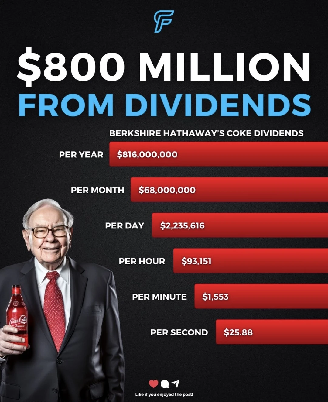 🥤躺着进账的传奇 一瓶可乐每秒都在“替他赚