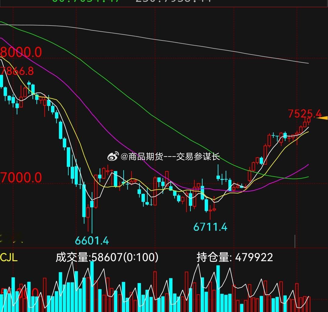 IM上周表现还不错，走的比较顺畅  原油来回震的厉害  所以，我个人认...