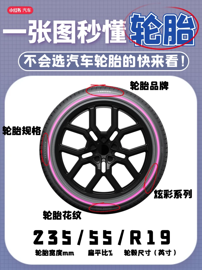 女生给爱车换胎保姆级选购教程！看完不求人