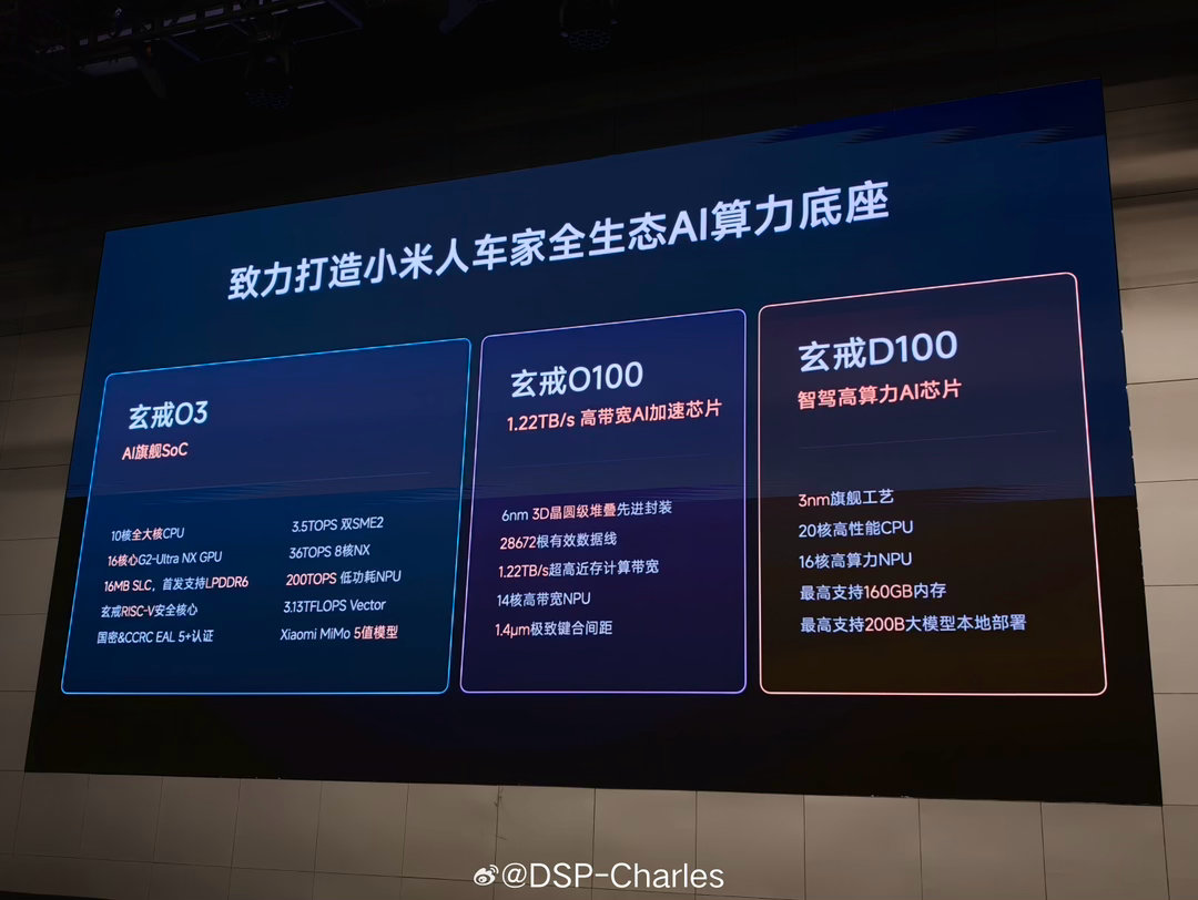 #小米玄戒#
小米一口气端出来三款芯片啊[傻眼][傻眼][傻眼]
手机旗舰大芯片 玄戒O3
AI加速芯片 O100
智驾芯片 D100

这完全不亚于小米 SU7炸翻市场 ​