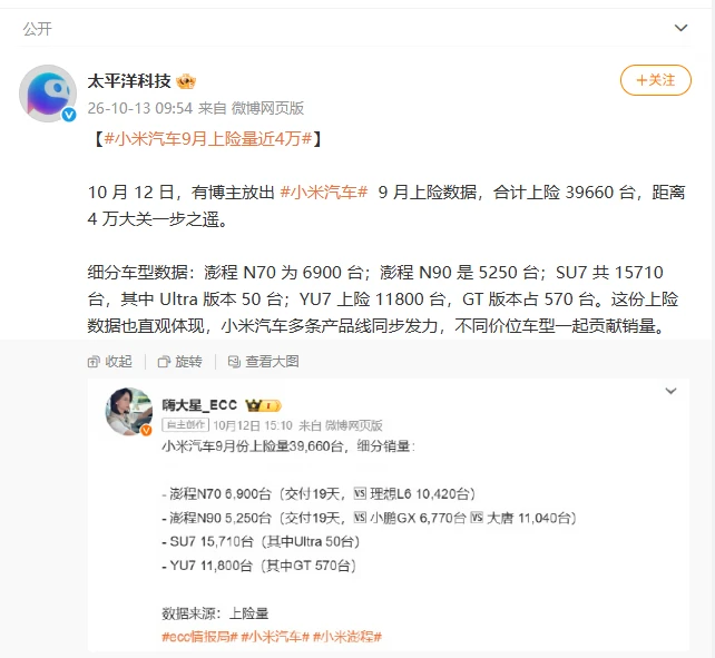 你身边看到最多的小米车型是哪款？