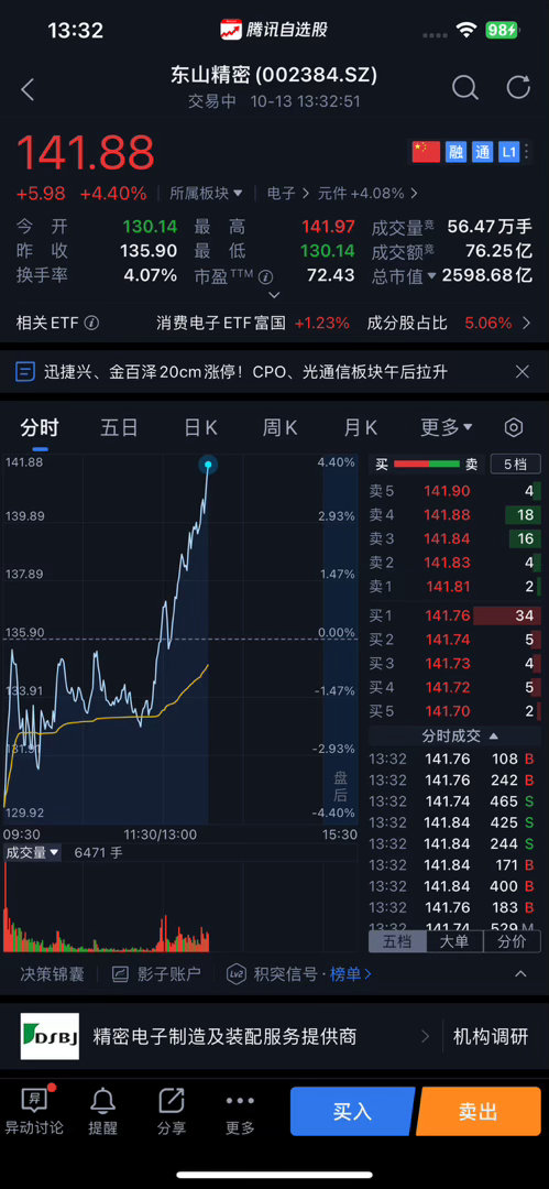 【#A股# 主力资金复盘：止跌反弹看#人工智能# 科技🐂！聚集连板龙头股🐂】10月13日，市场探底回升V型反弹，沪指收红，双创指数此前一度跌超3%直线拉升翻红后回落，70股涨停，全市场超2900只个股上涨。沪深两市成交额1.68万亿元，较上一个交易日放量1381亿。主力资金净卖出49.93亿元，24股主力资金 ​