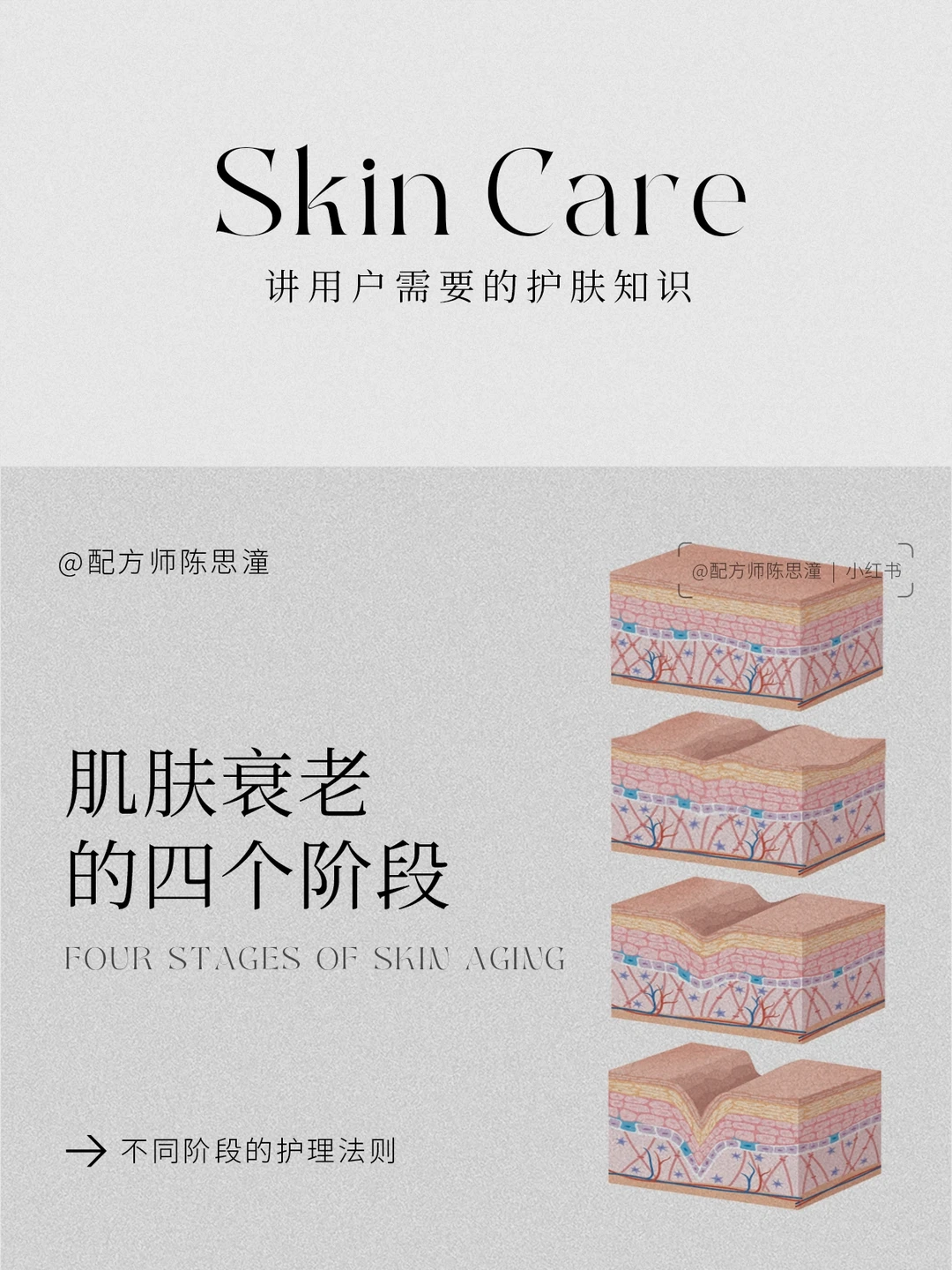 护肤知识｜肌肤衰老的四个阶段，如何护理？