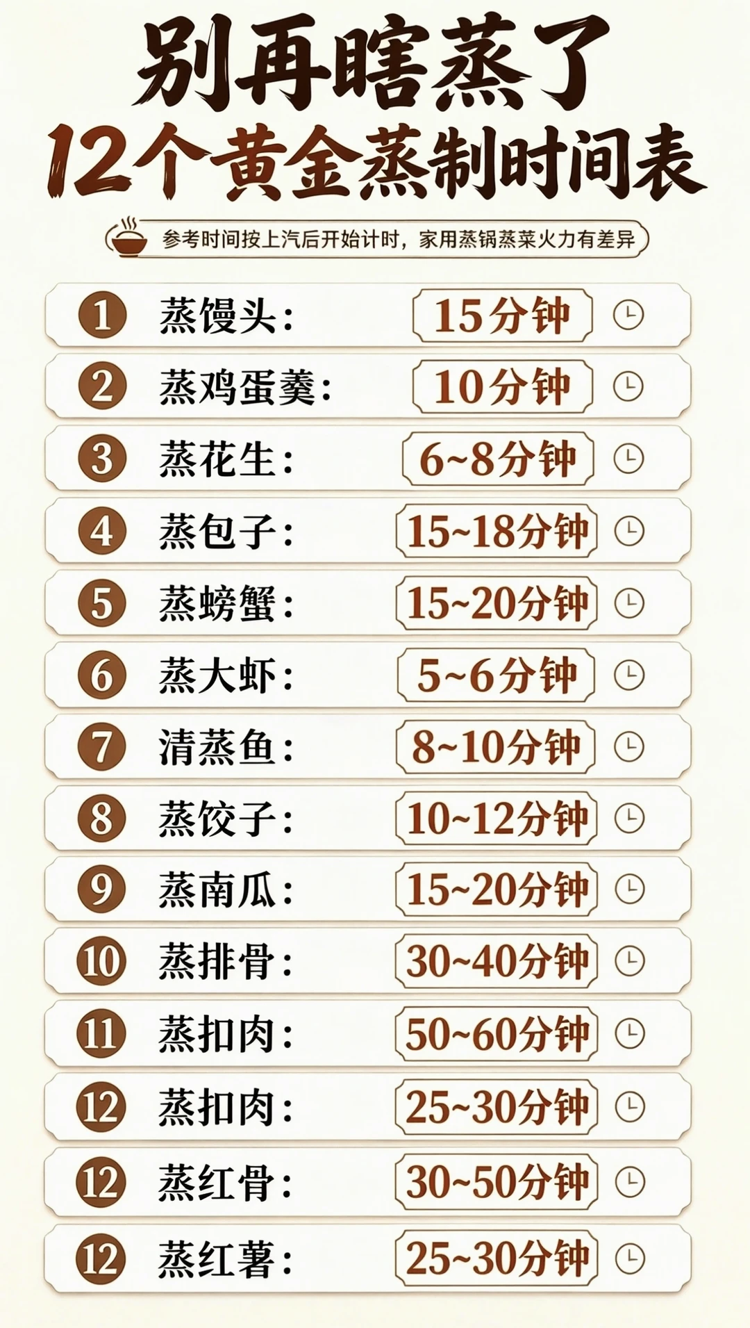 蒸各种食物的时间，赶快收藏