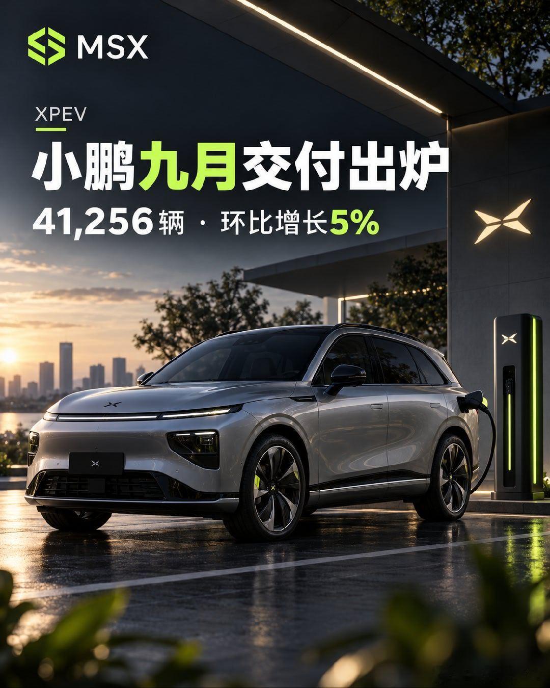 小鹏九月交付重点整理

把小鹏10月1日公布的数据整理成一张小清单：
🚘 9月交付41,256辆，环比增长5%。
📊 第三季度交付118,390辆，较第二季度增长15%。
🔎 L03单月交付超过1万辆。
新车型的表现，开始反映在整体交付数字里。
读汽车公司的月度数据，我会顺手标明“环比”和“同比”，避免把不同 ​