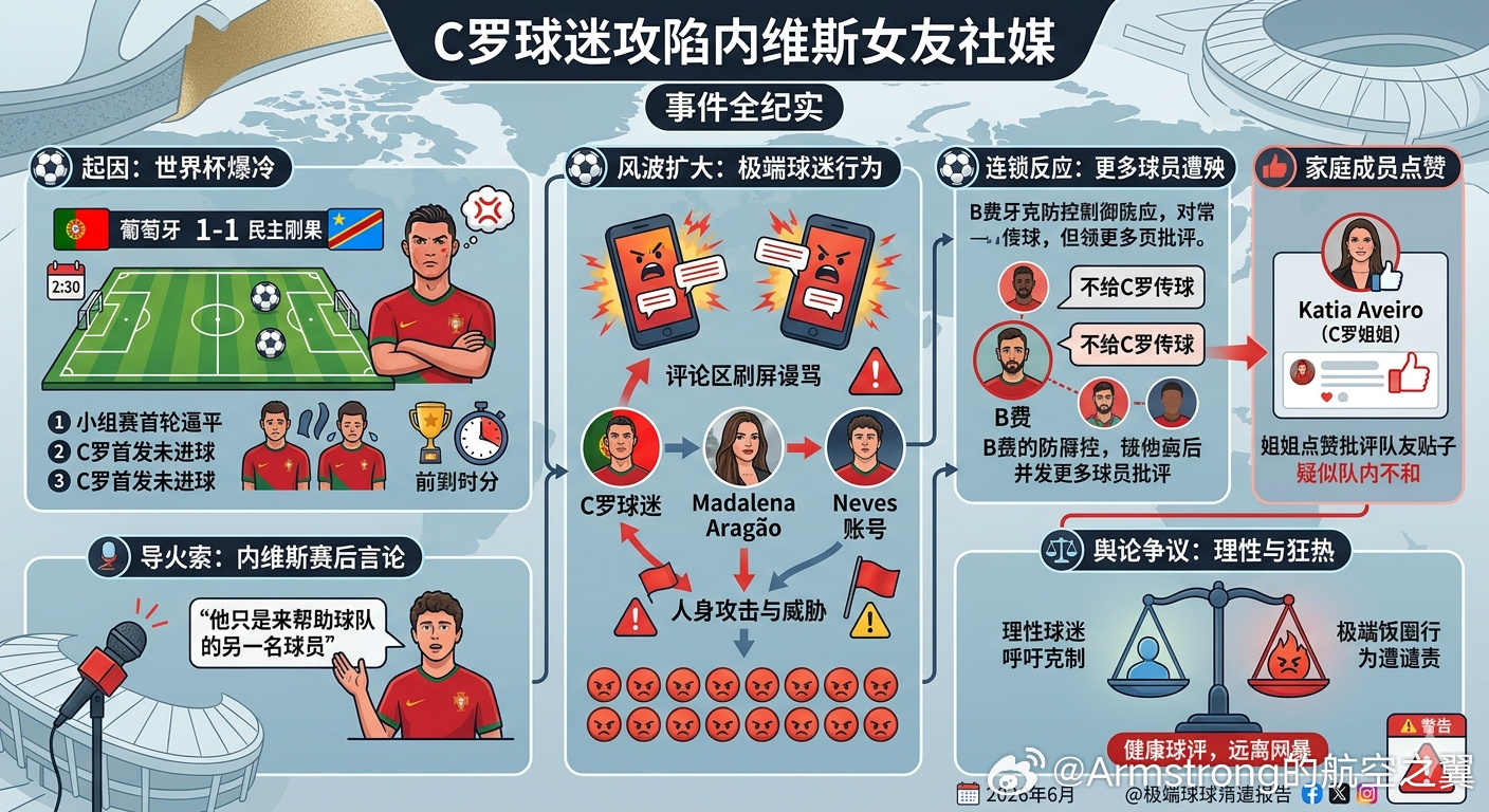 在2026年美加墨世界杯小组赛首轮比赛中，葡萄牙国家队虽由若昂·内维斯...