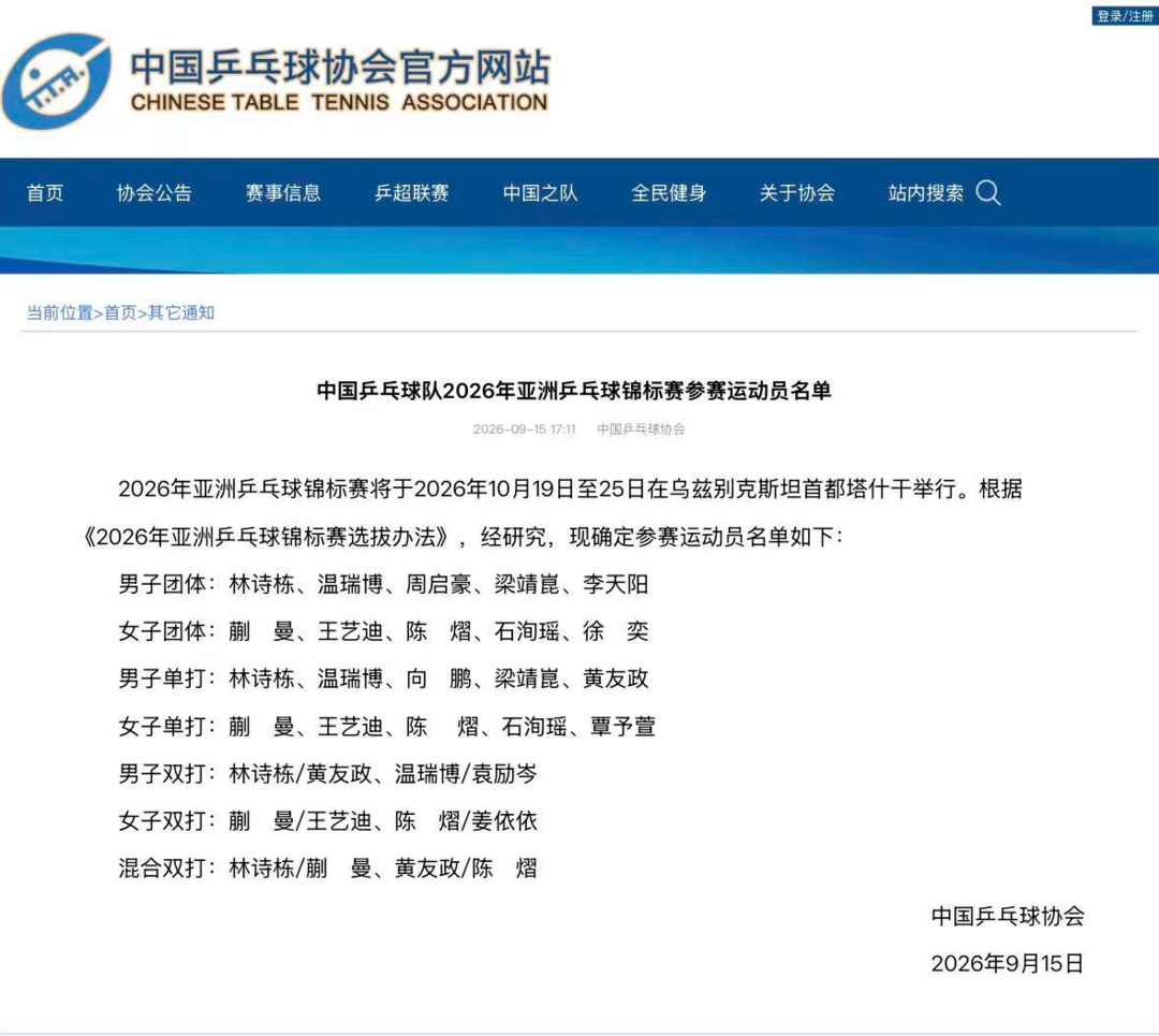 中国乒协公布2026年亚锦赛国乒参赛运动员名单
2026年亚洲乒乓球锦标赛将于2026年10月19日至25日在乌兹别克斯坦首都塔什干举行。根据《2026年亚洲乒乓球锦标赛选拔办法》，中国乒协9月15日公布中国乒乓球队参赛运动员名单如下：
男子团体：林诗栋、温瑞博、周启豪、梁靖崑、李天阳
女子团体：蒯