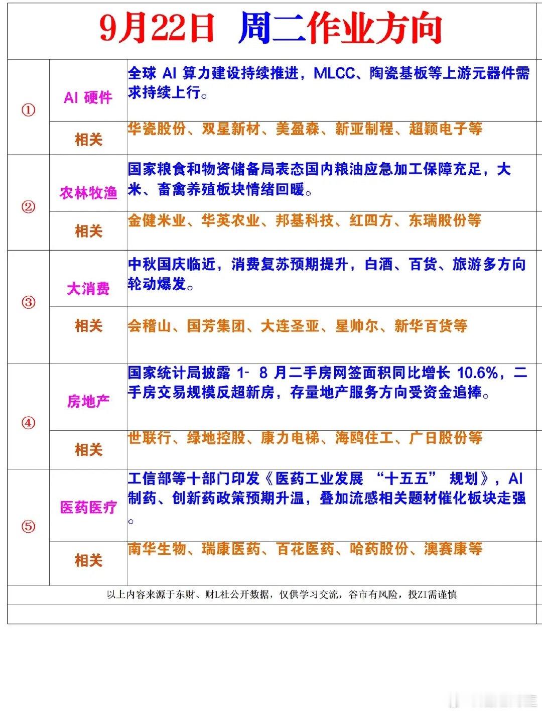 周二市场风向标建议收藏 ​​​