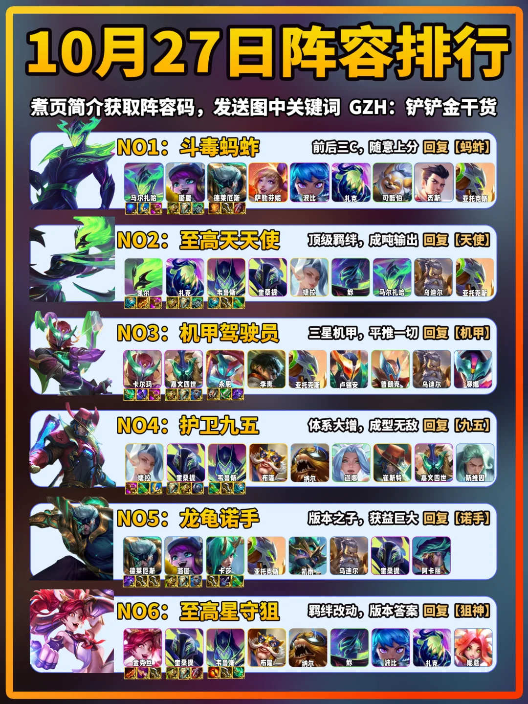 蚂蚱登顶！10月27日金铲铲上分阵容推荐！