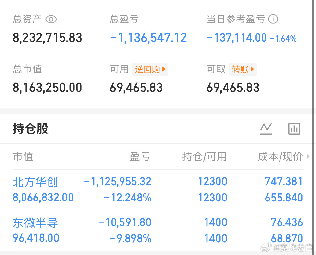 简单记录：9月第3天，盈利0天，亏3天
今日维持：北方，东微
近期可能没有机会等反工在减，多看少动
郑重声明：本人社区发布的所有内容，均为个人观点，与平台立场无关，不构成任何投资建议。 ​