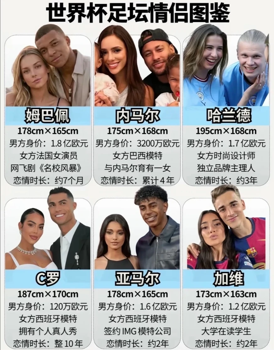 世界杯足坛情侣图鉴，令人羡慕
