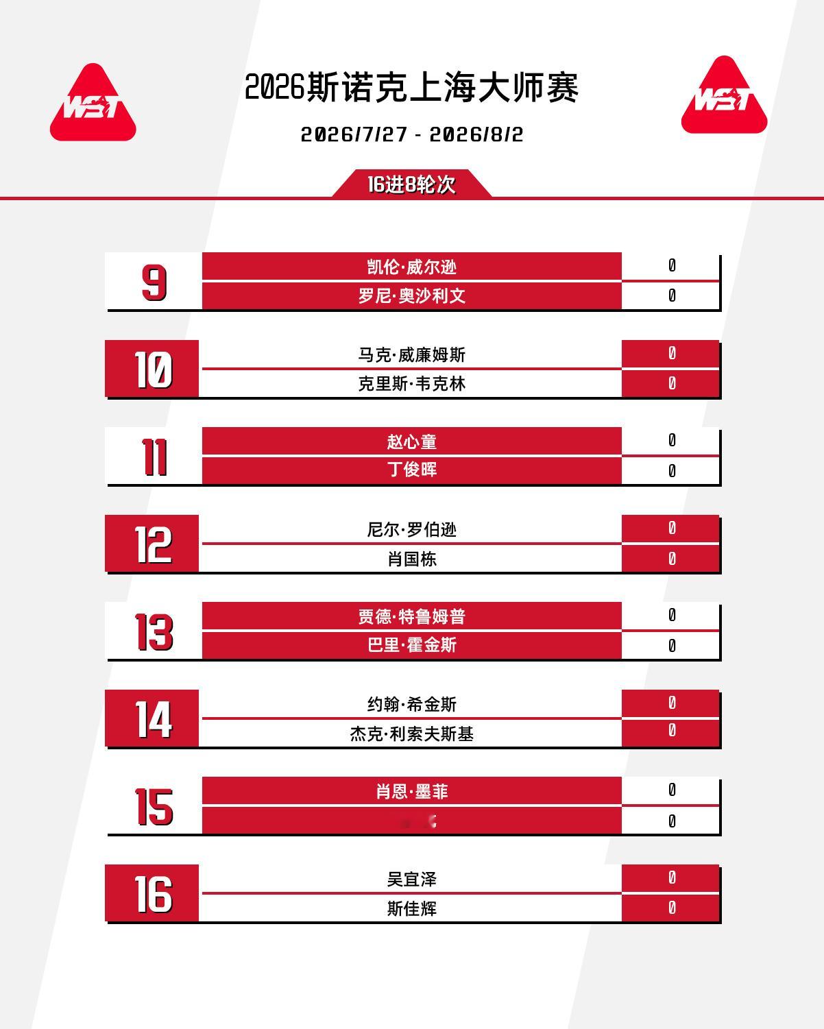 签表、赛程、奖金分布出炉🔥 ⏰7月27日（周一）【24进16轮次，1...