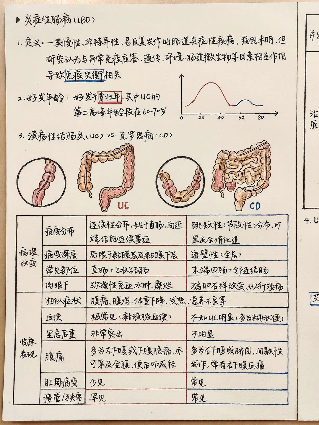 年轻人反复拉肚子带血，一定要警惕这两种病