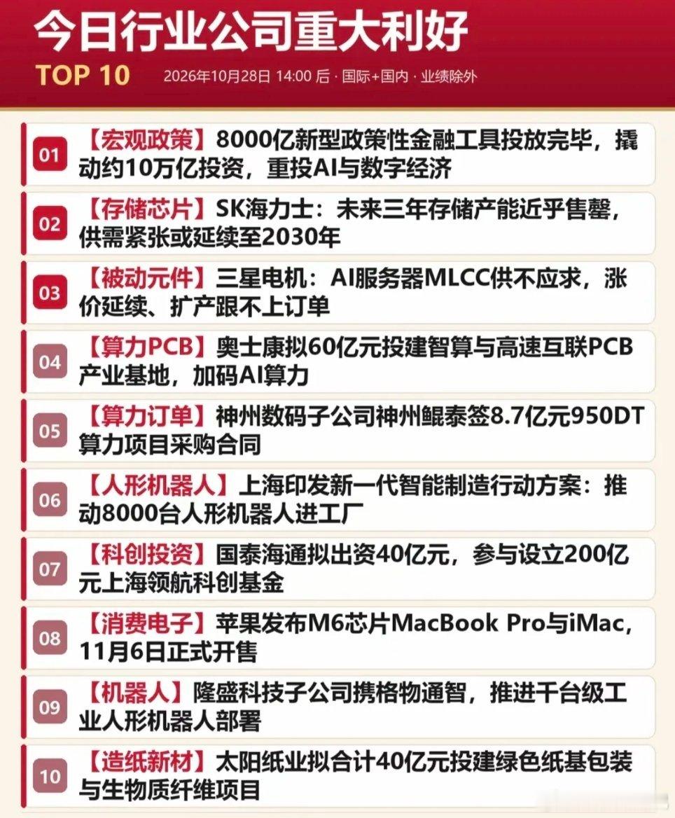 10.29周四  盘前：利好消息+利空消息！

美联储议息不变，美股三大指数微涨！
1.存储芯片
2.算力租赁
3.被动元件
4.人形机器人
5.造纸新材#金价为何又涨了# ​