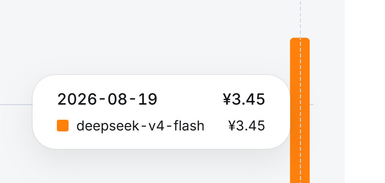 梁西皮，改个文档几句话就花了3块多！快tm发鲸元券了吧！？！？#DeepSeek[超话]##deepseek涨价##吃白饭的大肥鱼# ​