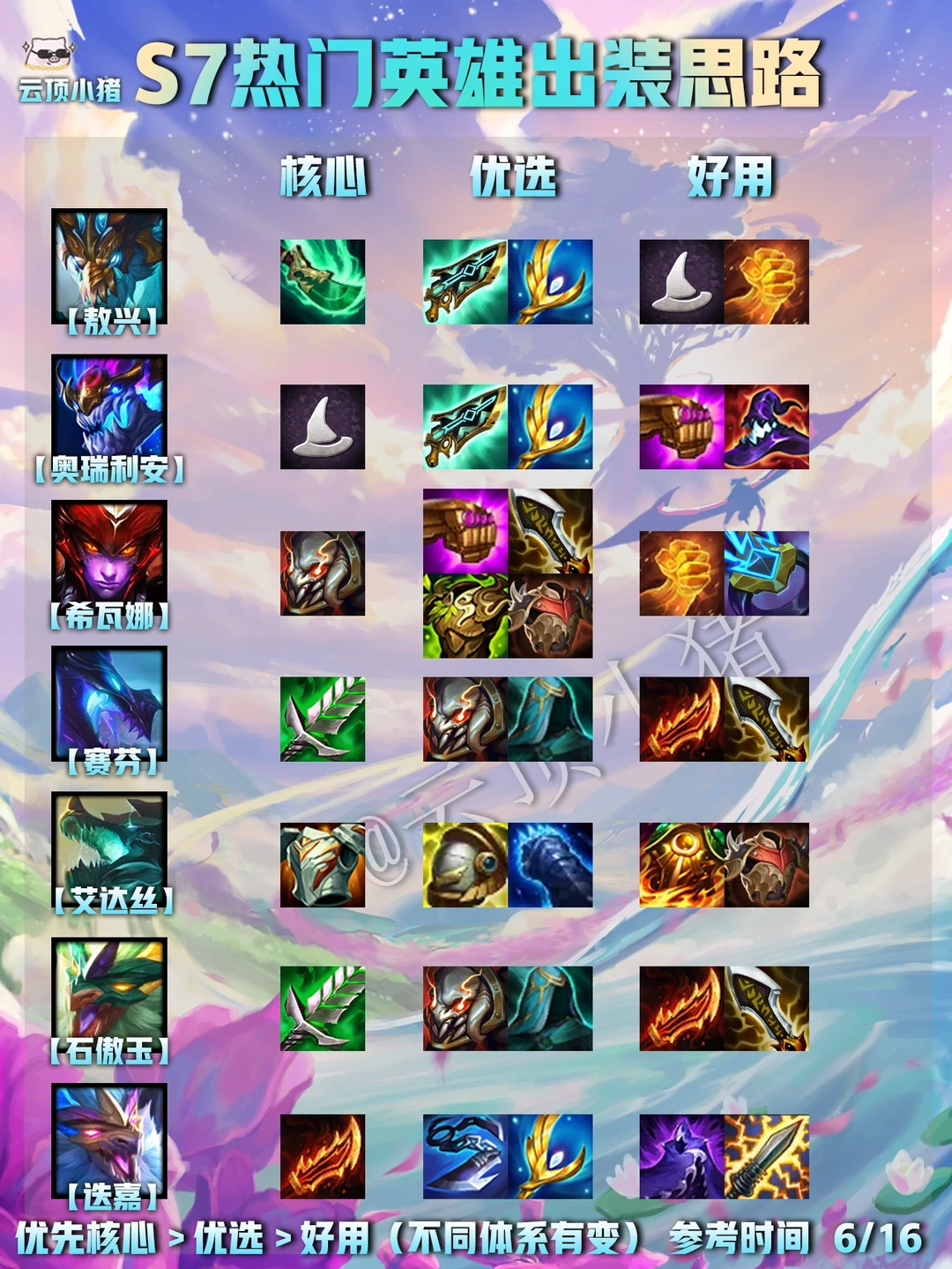 s7新赛季 热门英雄出装思路大全❗