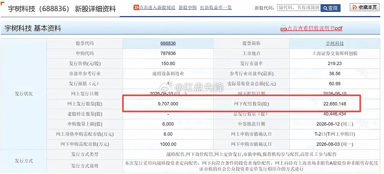 宇数科技上市数日，股价从开盘1100元近乎腰斩。市场热度快速褪去，很多人跟风吐槽，觉得大股东借此暴富、收割市场。
  但很少有人看懂真正的细节。上市敲钟现场全员喜气洋洋，唯独创始人王兴兴神情凝重、心事重重。因为这场市值狂欢，和他几乎无关。创始人股份长期锁仓，短期千亿账面财富，一分钱无法 ​