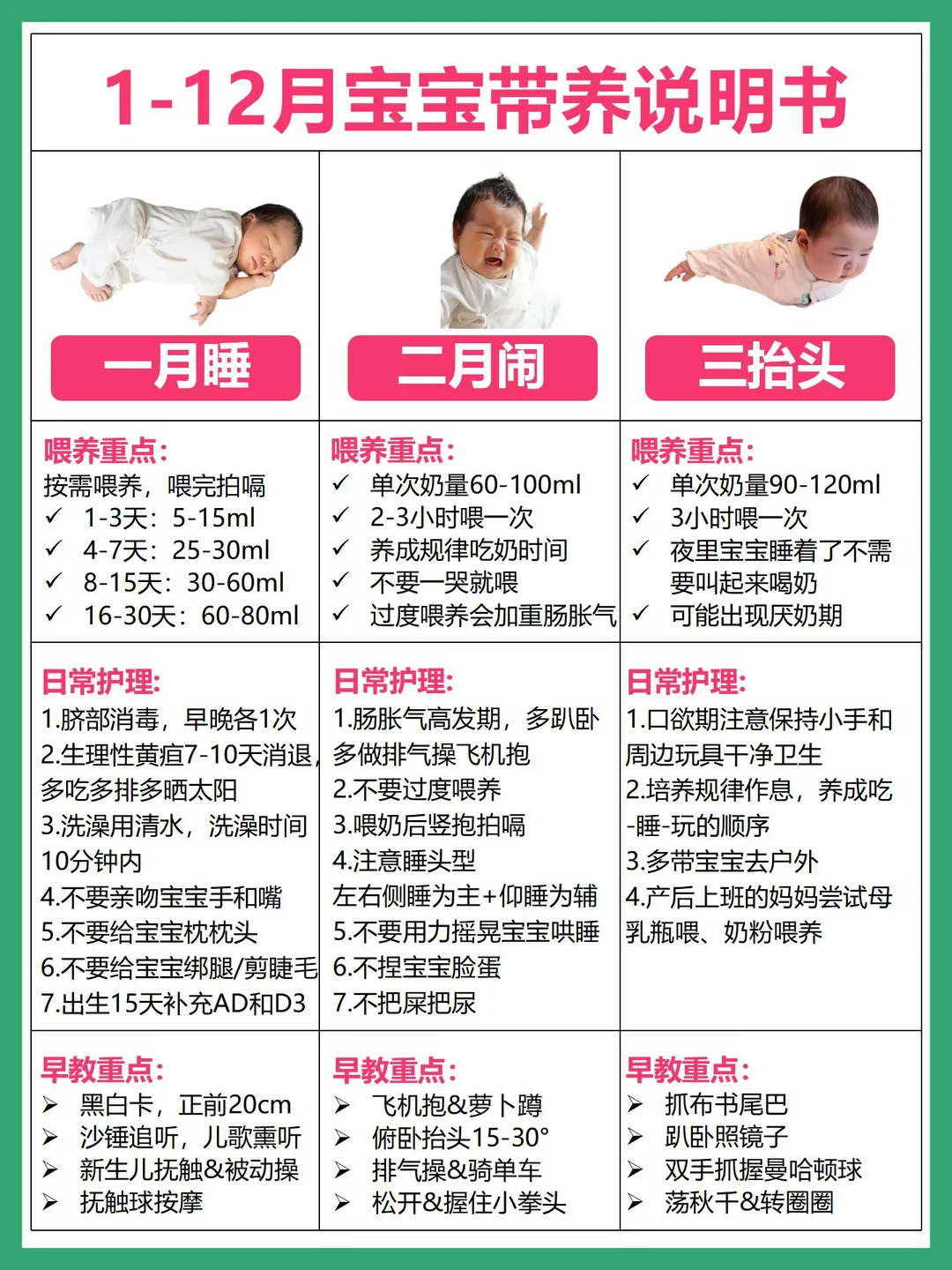 0-12月宝宝喂养说明书！附日常护理➕早教
