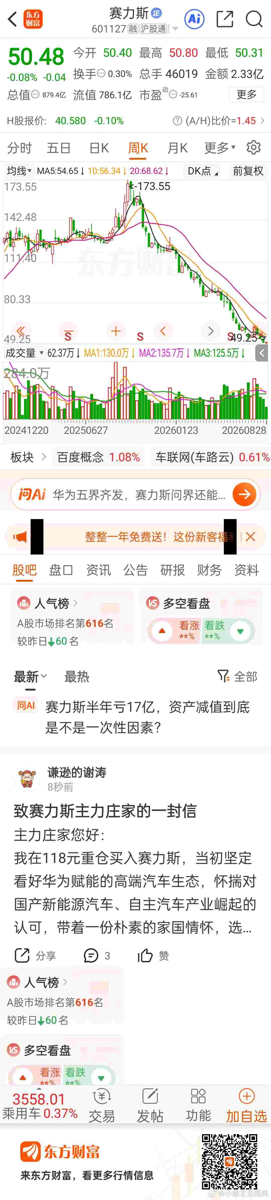 不知道那位吹赛力斯的大V，现在作何感想😂😂😂#东方财富#赛力斯（601127）东方财富 ​