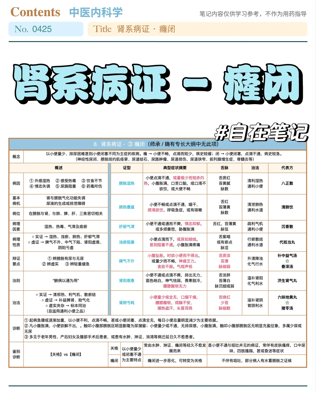 学习笔记425篇｜中内｜肾系·癃闭