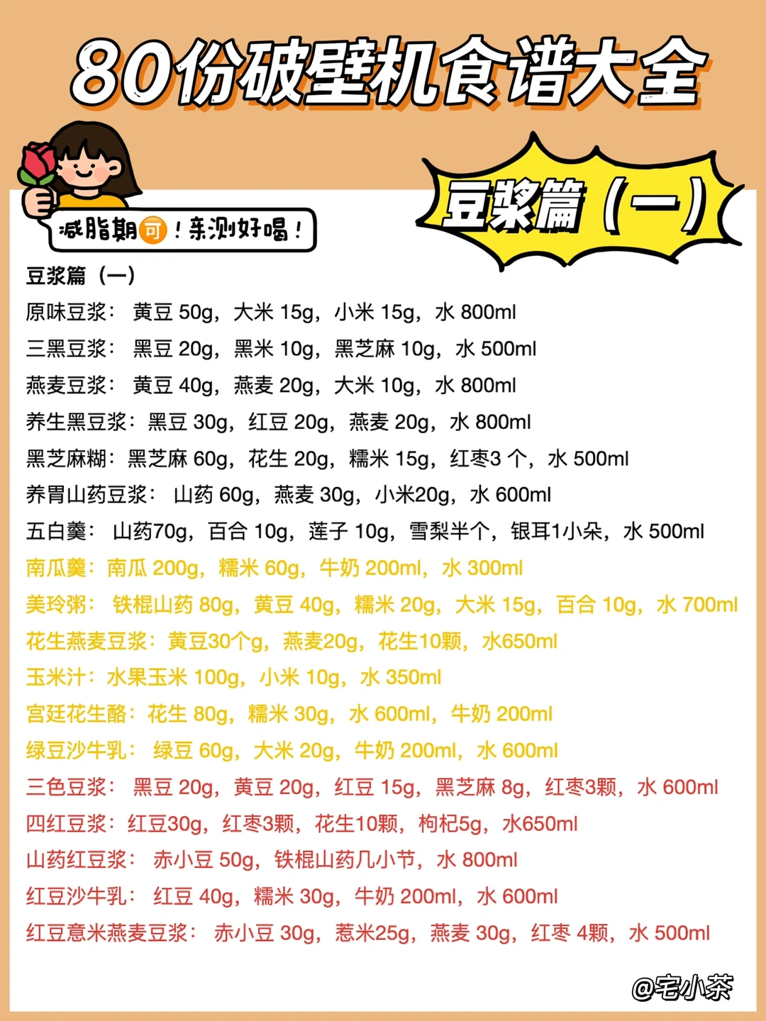 80份破壁机食谱大全！减脂期🉑！亲测好喝！