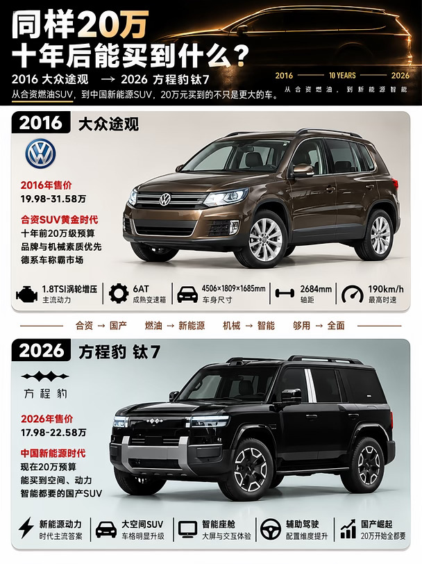 同样20万，中国车十年翻了几页？