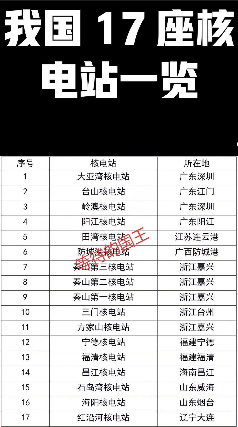 我国17座核电站分布图。