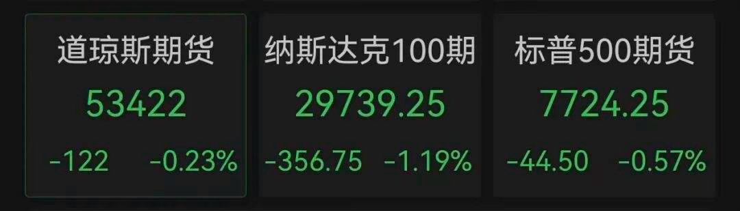 美股盘前集体走弱，存储、光通信板块大幅回调

受通胀担忧再度抬头冲击，海外美债收益率走高，美股股指期货盘前全线承压。截至盘前，道指期货跌0.23%，纳指100期货大跌1.19%，标普500期货跌0.57%。

存储芯片板块成为重灾区，闪迪、西部数据盘前跌超5%，SK海力士接近5%，美光、希捷也跌超4%。虽然高盛 ​