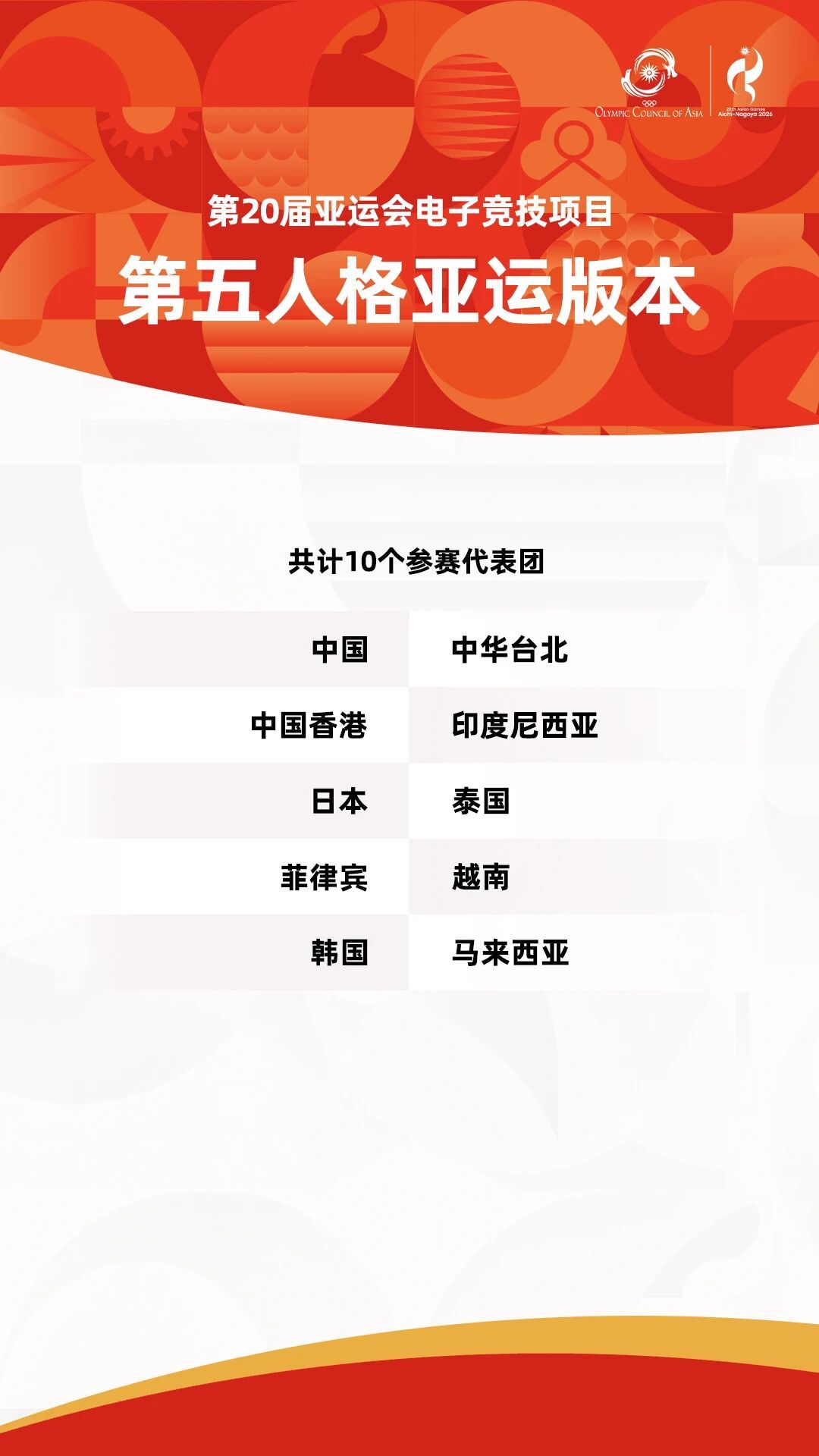 今天，。记者看到中国队将参加永劫无间、和平精英亚运版本、第五人格亚运版...