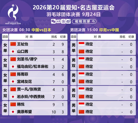 亚运会羽毛球团体决赛对阵 9.24
