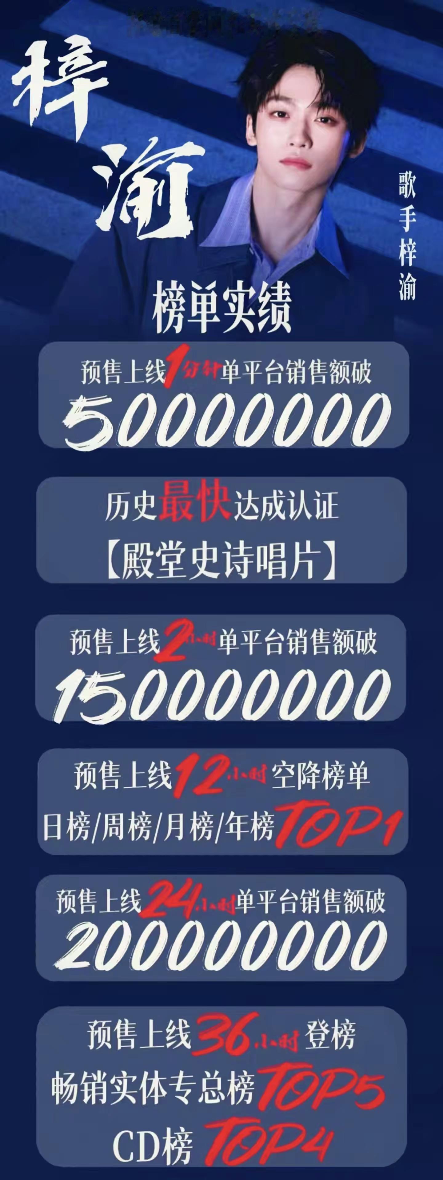 一大早看到这个消息，不开心是假的，梓渝值得，所有出力的粉丝真的太棒太棒了👍🏻
