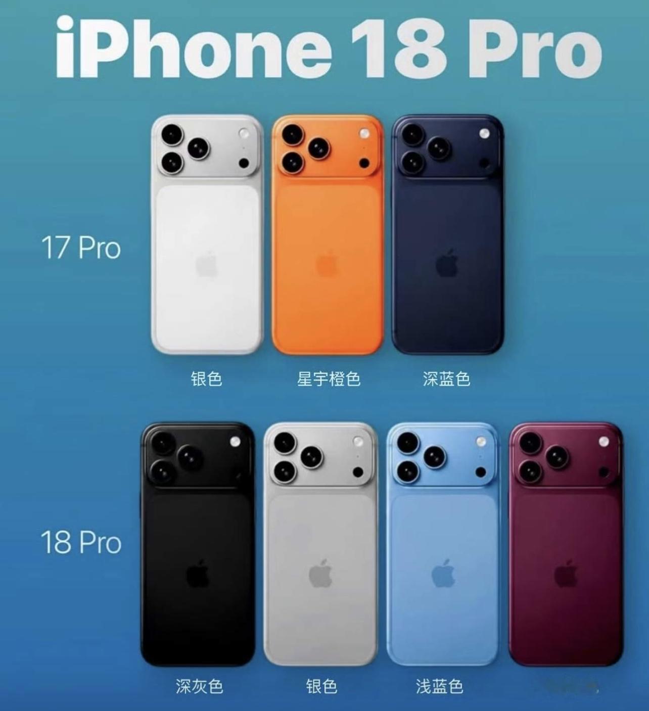 距离9月10号还剩几天了，iPhone 18 Pro率先发布起售价9999元，你们的钱包准备好了吗？

今年的发布会和往年不一样，18标准版18e廉价版要延后至2027年发布整整推迟半年，还不清楚会不跟着一起涨价。

18 Pro搭载A20 Pro芯片、2nm工艺，性能+15%、功耗-30%，搭载新